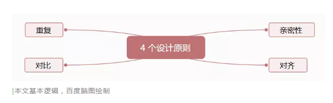 220 新媒體運營必需知道的 4 個設(shè)計原則