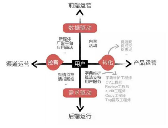 64 困擾新媒體運營的14個疑問，哪一點戳中了你？
