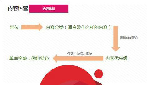 746 太全了！萬字新媒體運(yùn)營實(shí)操干貨，一份就夠了！