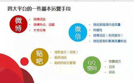 1035 太全了！萬字新媒體運(yùn)營實(shí)操干貨，一份就夠了！
