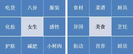 11 從0到1，開啟新媒體運營的秘密