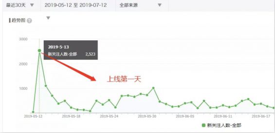 a523 小城市怎么做新媒體運(yùn)營(yíng)？這是我的建議