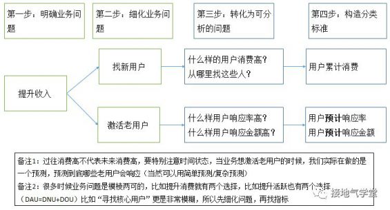73 六張圖，詳解用戶群體細(xì)分怎么做