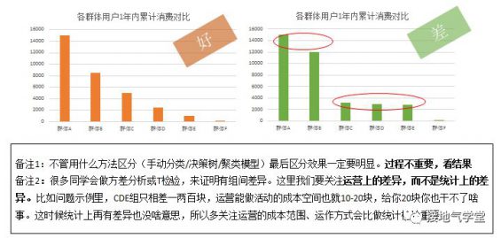 74 六張圖，詳解用戶群體細(xì)分怎么做