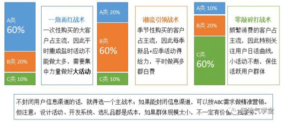 72 六張圖，詳解用戶群體細(xì)分怎么做